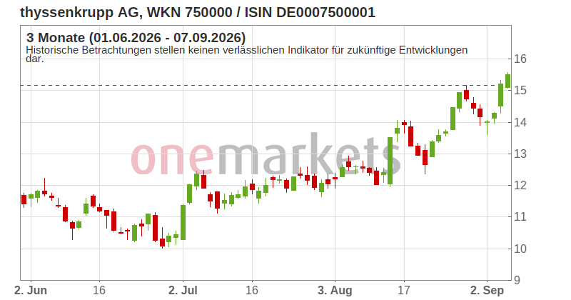 Wingman Top Signal