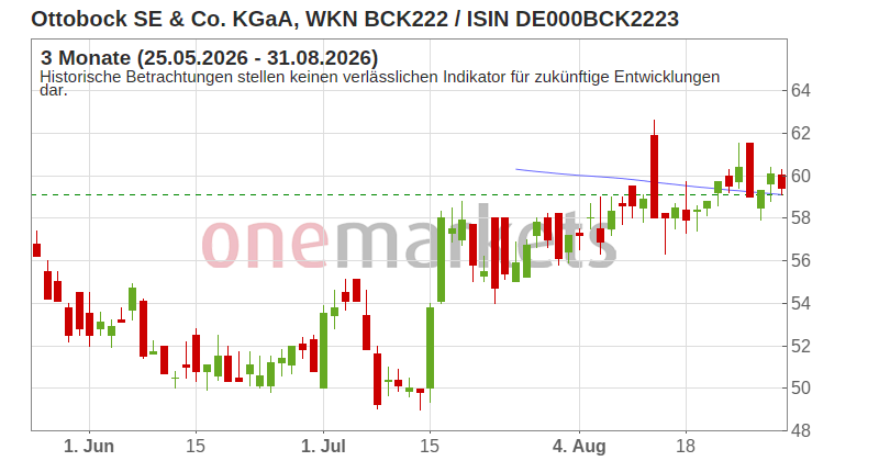 Wingman Top Signal