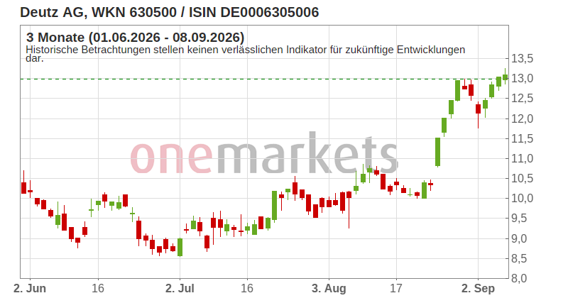 Wingman Top Signal