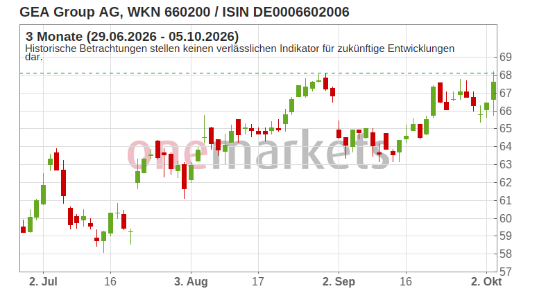 Wingman Top Signal