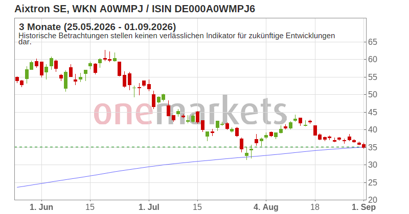 Wingman Top Signal