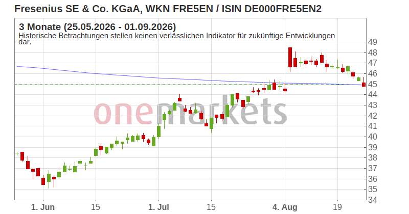 Wingman Top Signal