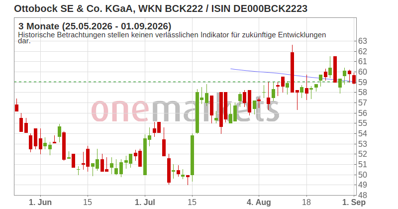 Wingman Top Signal