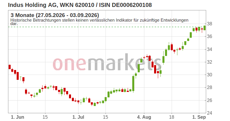 Wingman Top Signal