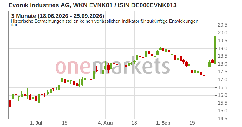 Wingman Top Signal