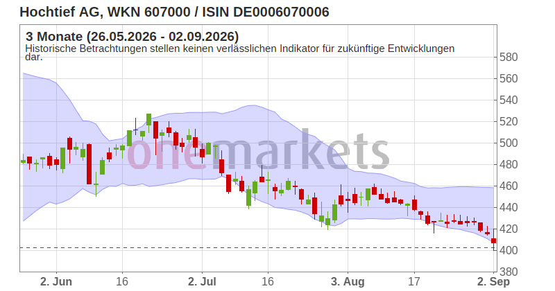 Wingman Top Signal