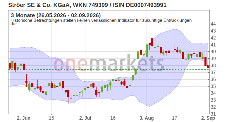 Wingman Top Signal