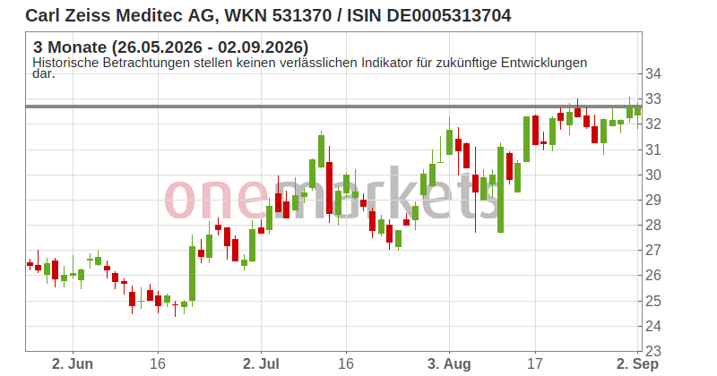 Wingman Top Signal