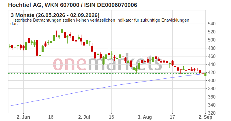 Wingman Top Signal
