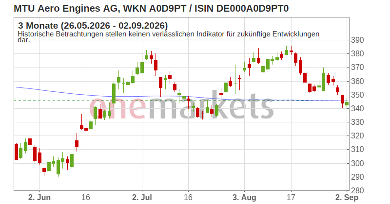 Wingman Top Signal