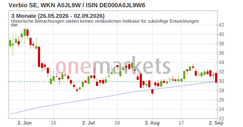 Wingman Top Signal