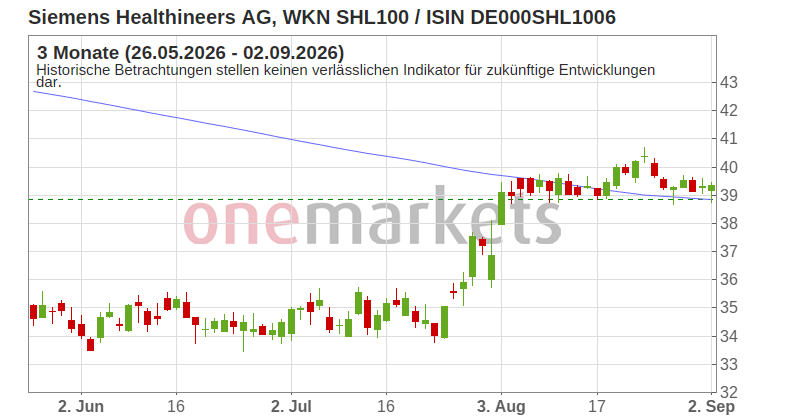 Wingman Top Signal
