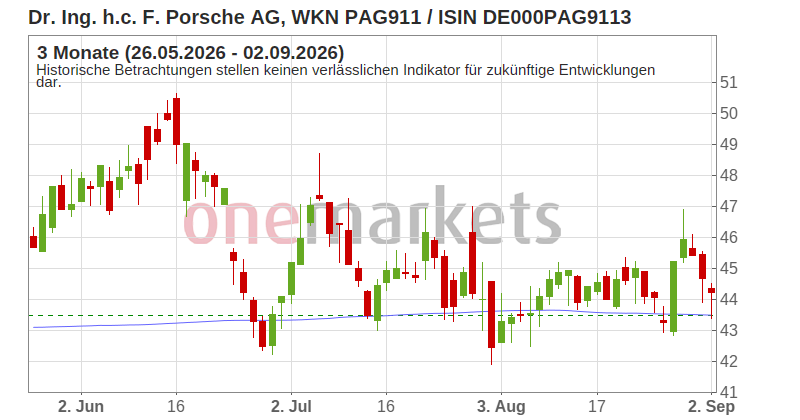 Wingman Top Signal