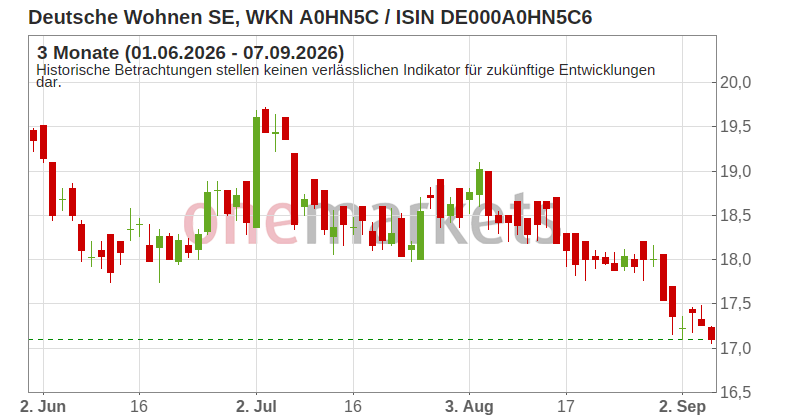 Wingman Top Signal