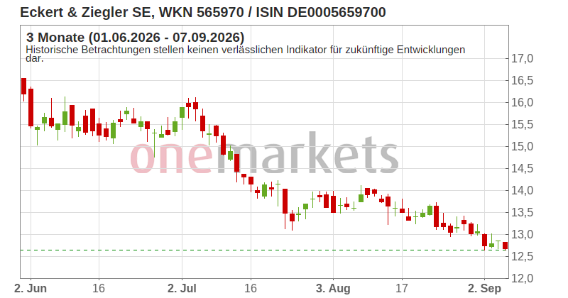 Wingman Top Signal