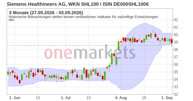 Wingman Top Signal