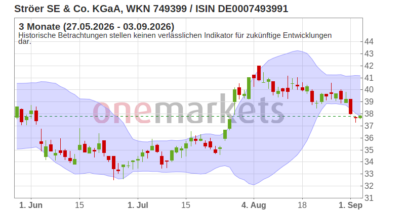 Wingman Top Signal
