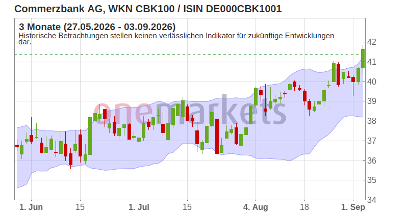 Wingman Top Signal