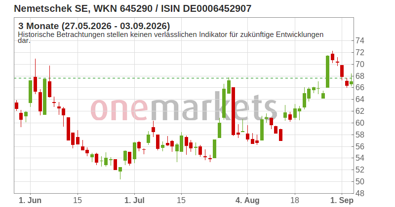 Wingman Top Signal