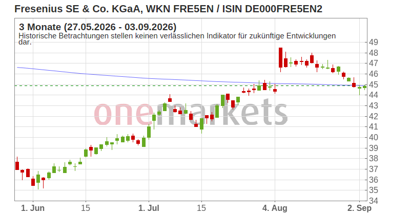 Wingman Top Signal