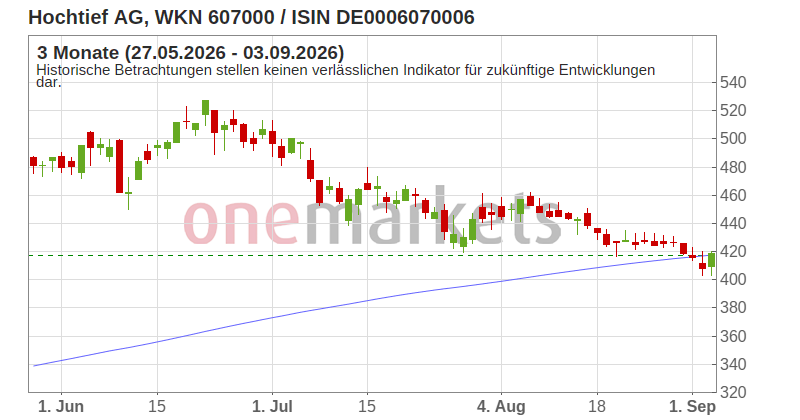 Wingman Top Signal