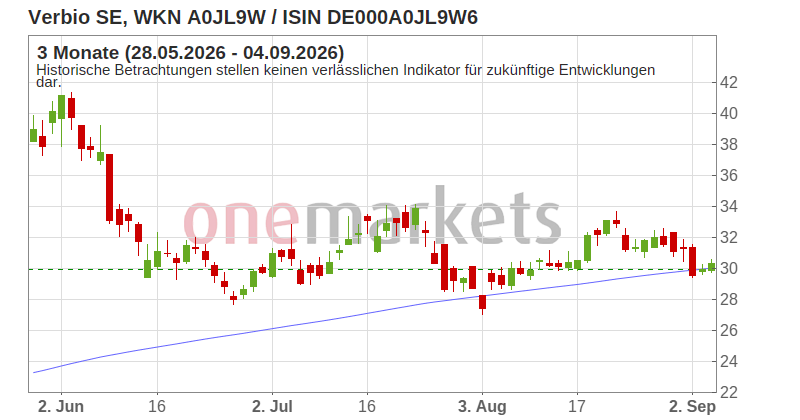Wingman Top Signal
