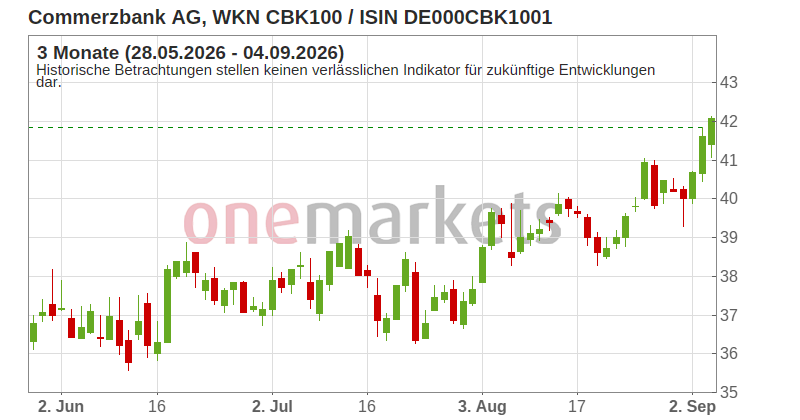 Wingman Top Signal