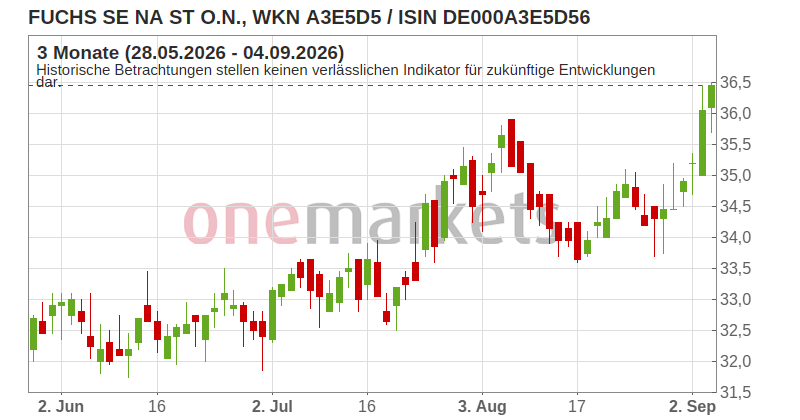 Wingman Top Signal