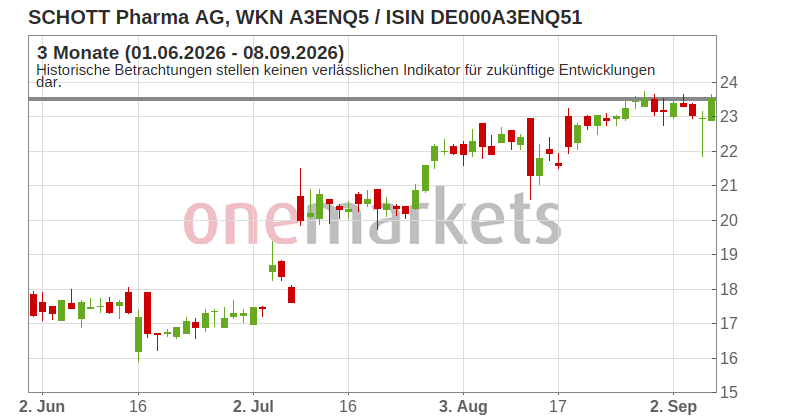 Wingman Top Signal