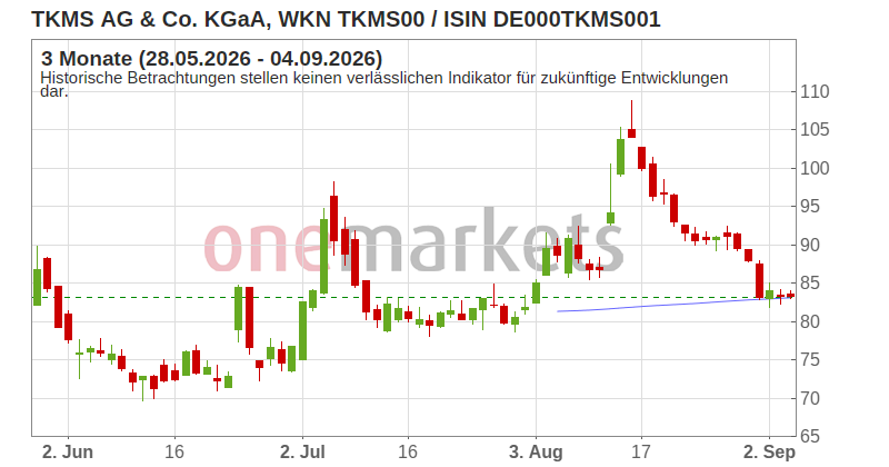 Wingman Top Signal