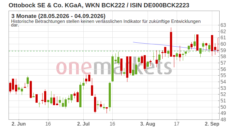 Wingman Top Signal