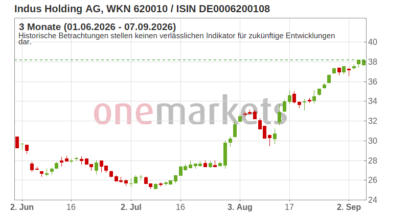 Wingman Top Signal