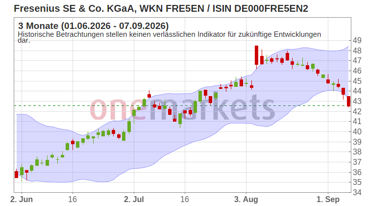 Wingman Top Signal
