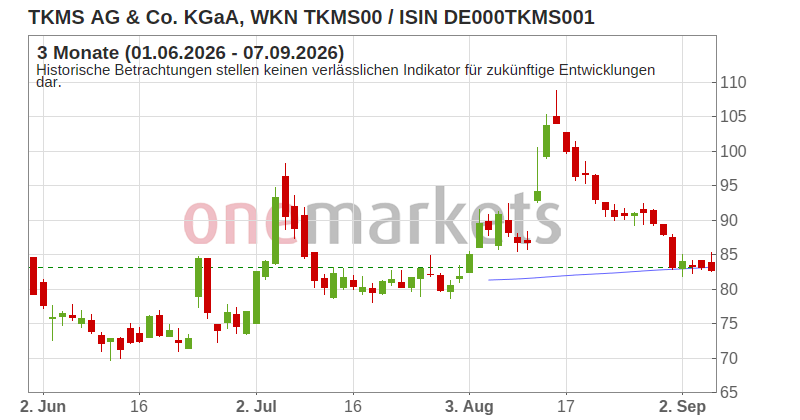 Wingman Top Signal