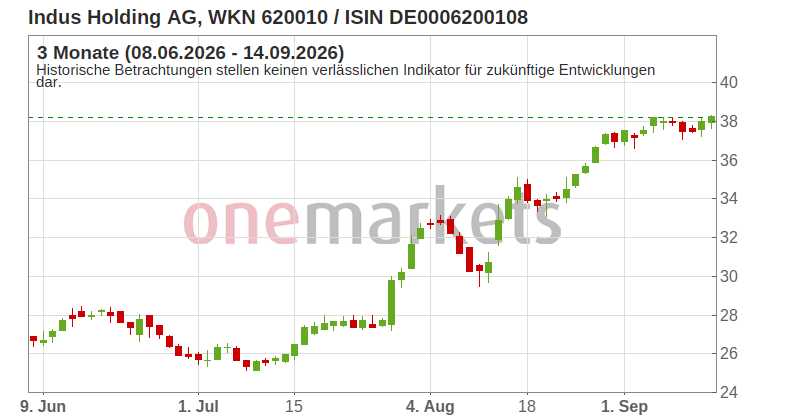 Wingman Top Signal