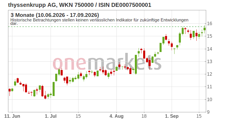 Wingman Top Signal