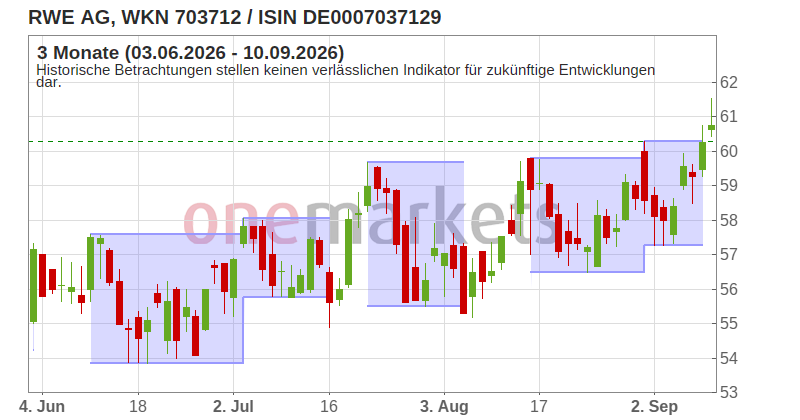 Wingman Top Signal