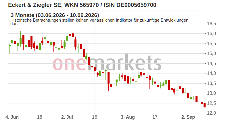 Wingman Top Signal