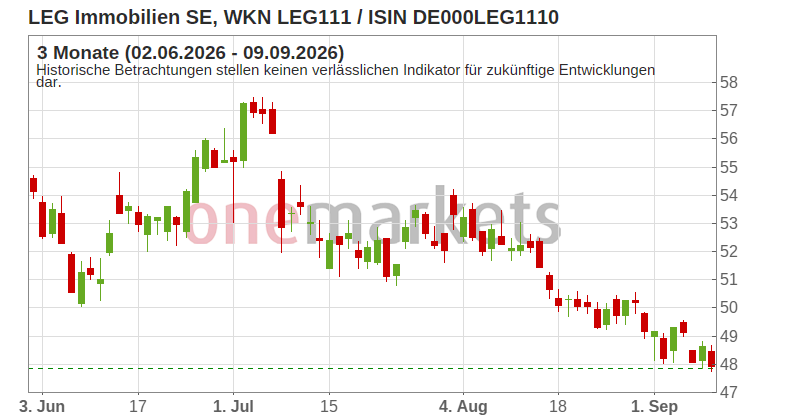 Wingman Top Signal