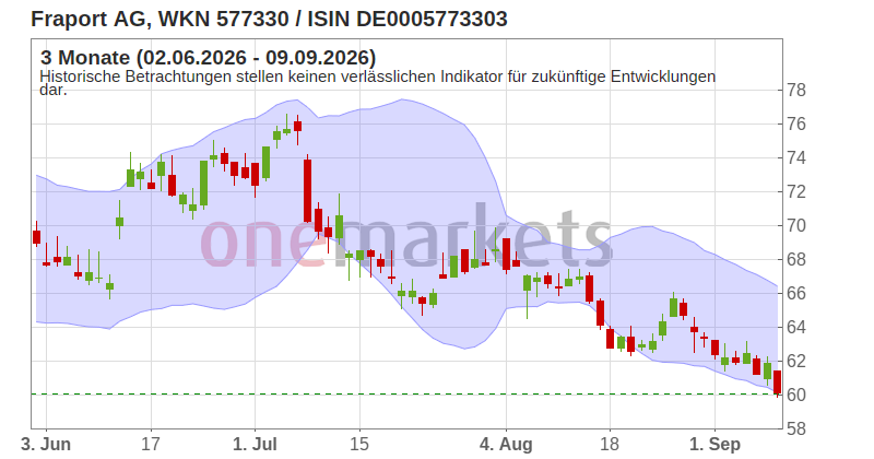 Wingman Top Signal