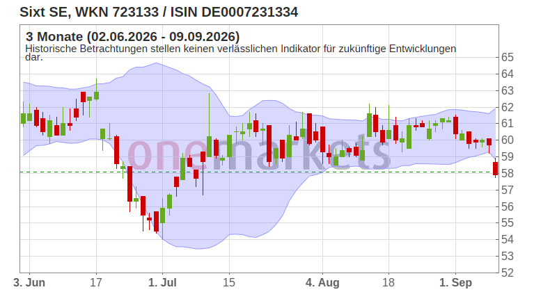 Wingman Top Signal