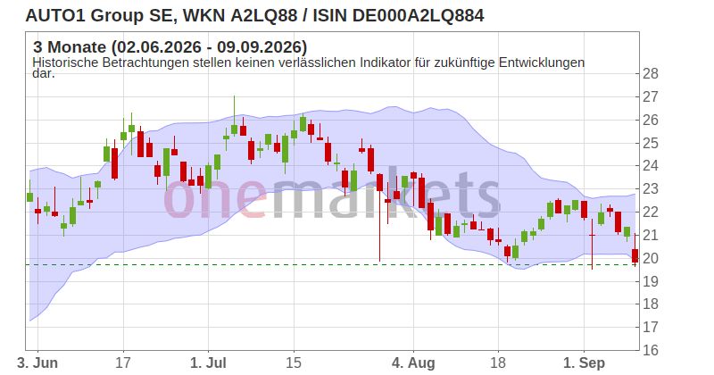 Wingman Top Signal
