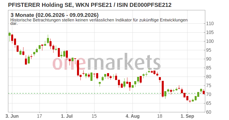 Wingman Top Signal