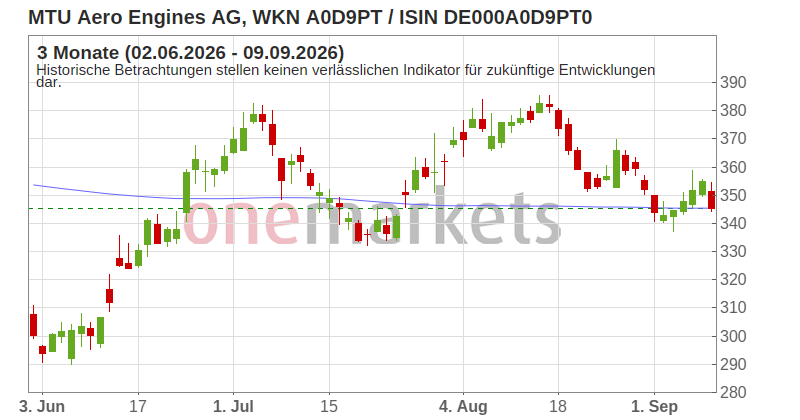 Wingman Top Signal