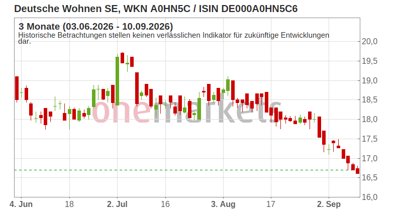 Wingman Top Signal