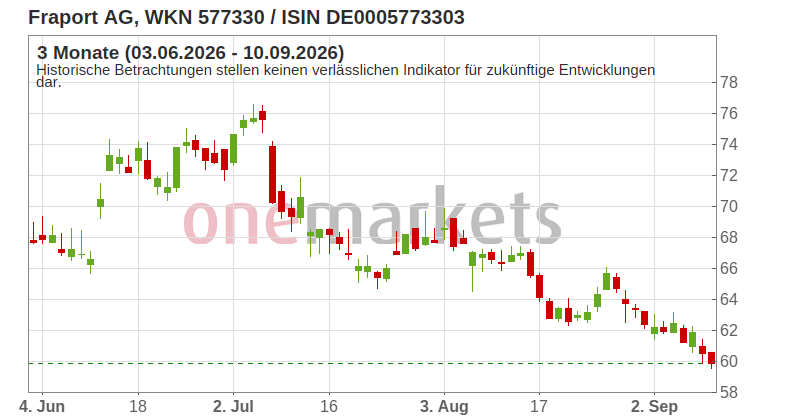 Wingman Top Signal