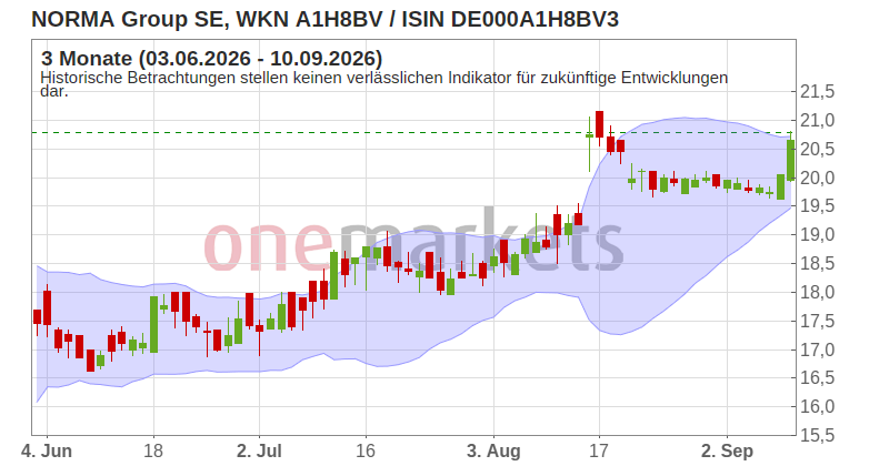 Wingman Top Signal
