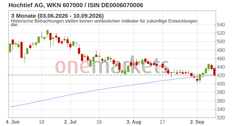 Wingman Top Signal
