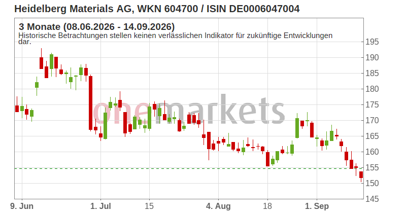 Wingman Top Signal