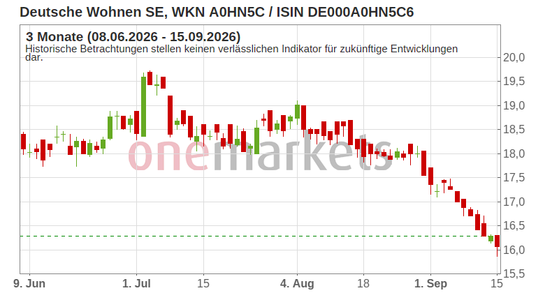 Wingman Top Signal